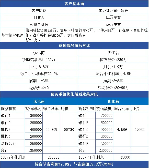廣州個(gè)人負(fù)債優(yōu)化指南：避免以貸養(yǎng)貸，實(shí)現(xiàn)低成本債務(wù)優(yōu)化 